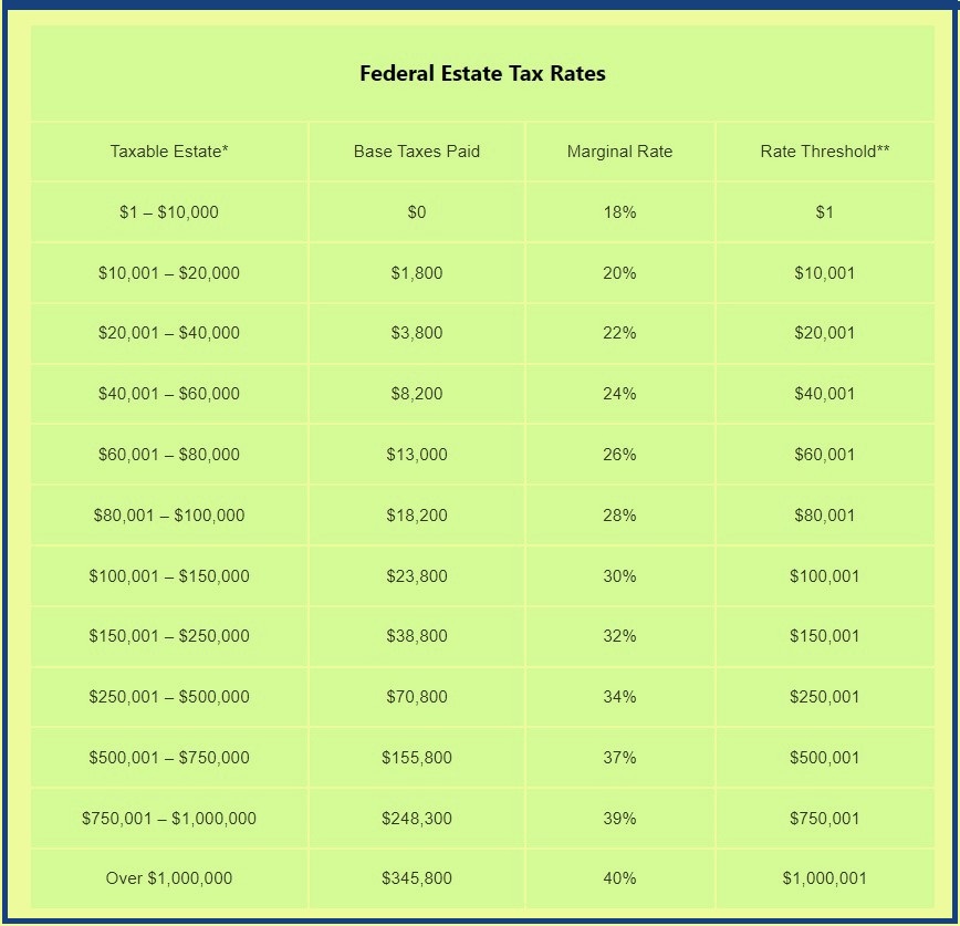 Inheritance Tax Texas, How Much is Inheritance Tax in Texas